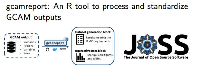 GCAM report: An R tool to process and standardize GCAM outputs